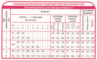 Сухой корм Unica Natura Unico Outdoor для кошек любого возраста, гуляющих на улице (Ветчина, рис, боб садовый)
